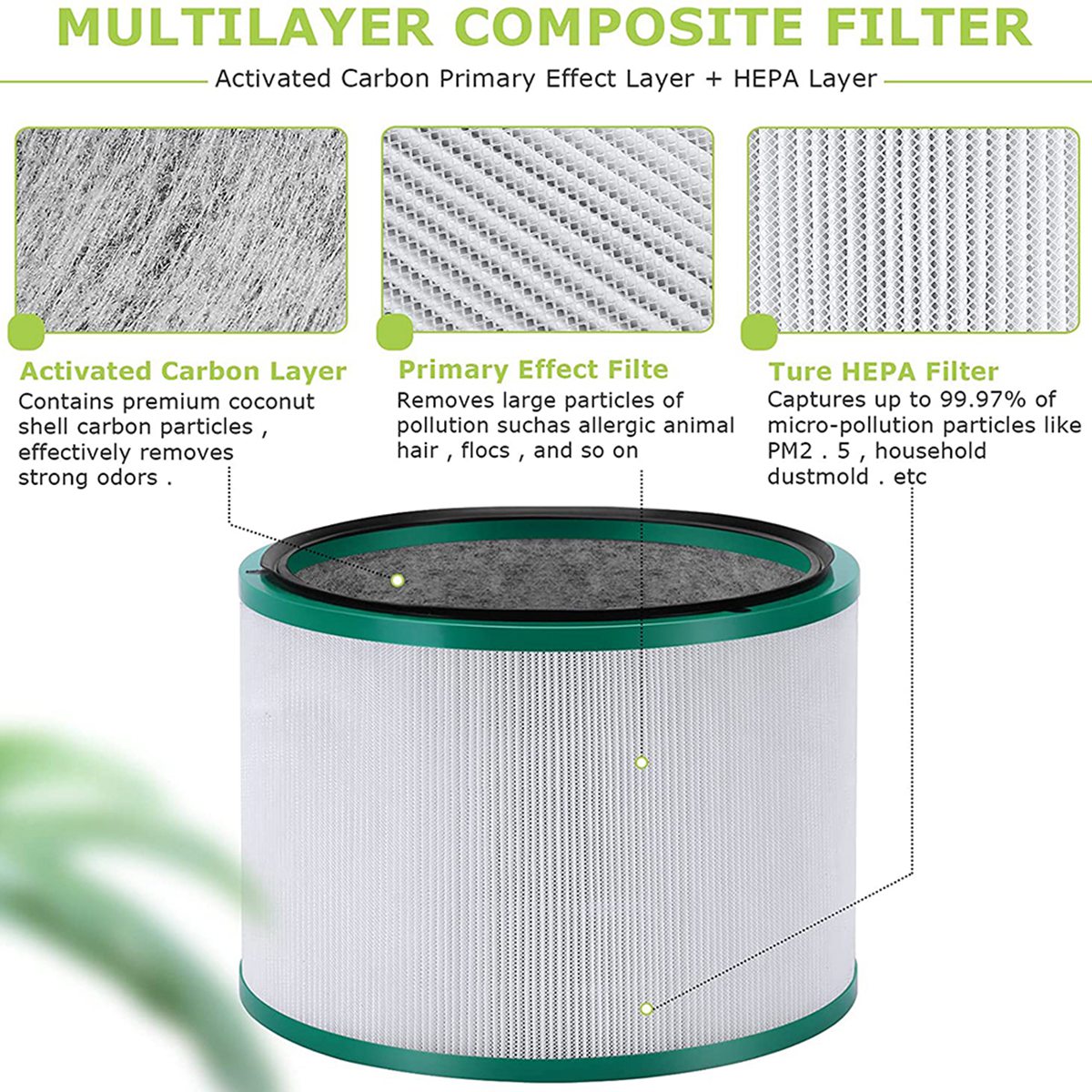 New Replacement Filter for Dys - Dyson Fan Pure Cool recension och pris